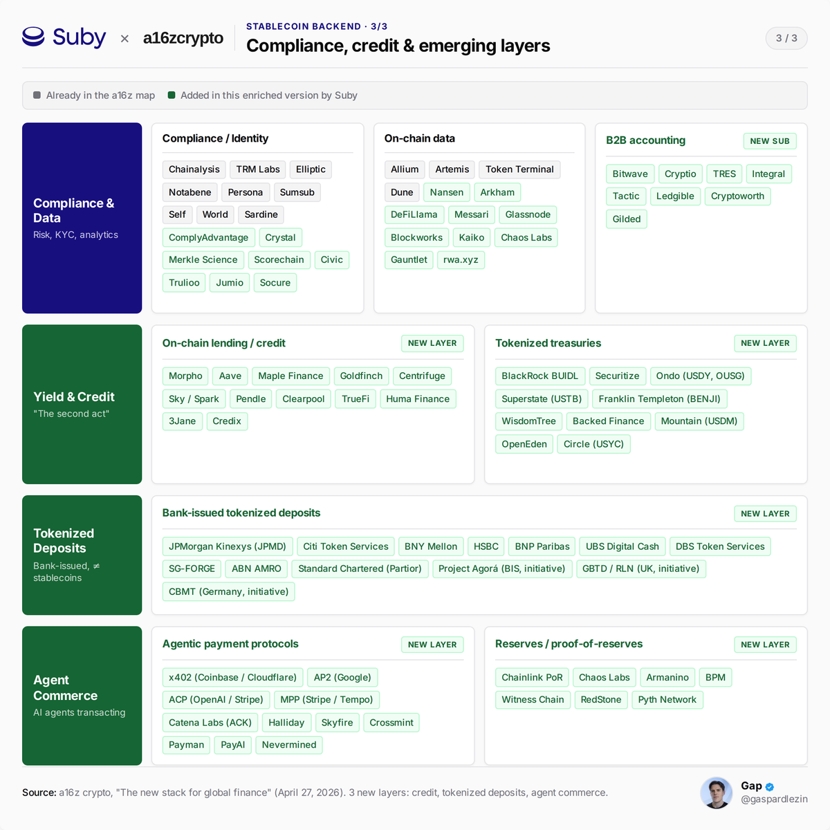 Gap | Suby tweet media