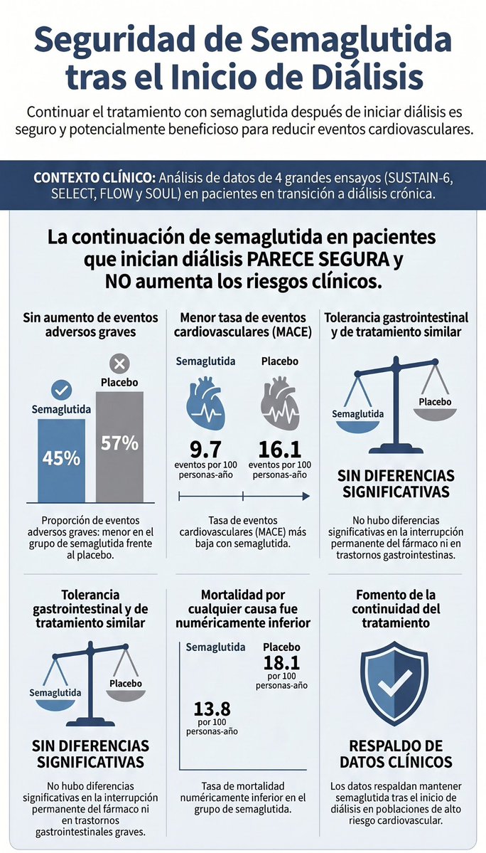 redGDPS Diabetes tweet media