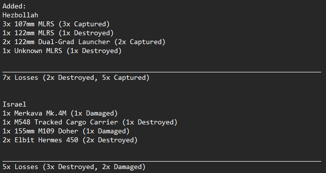 elmustek's tweet photo. Updated:  Documenting visually confirmed Equipment Losses during the 2026 Lebanon War

Link to Full list in Last Post. This List only includes visual confirmed losses. https://t.co/SHQCGiTemy
