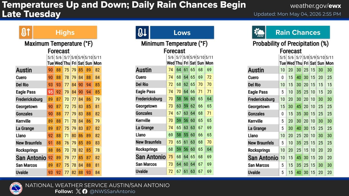 Tonight becoming mostly cloudy with warmer temps. Lows mid 60s to near ...