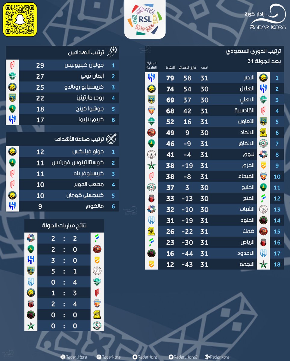 RadarKora | رادار كورة tweet media
