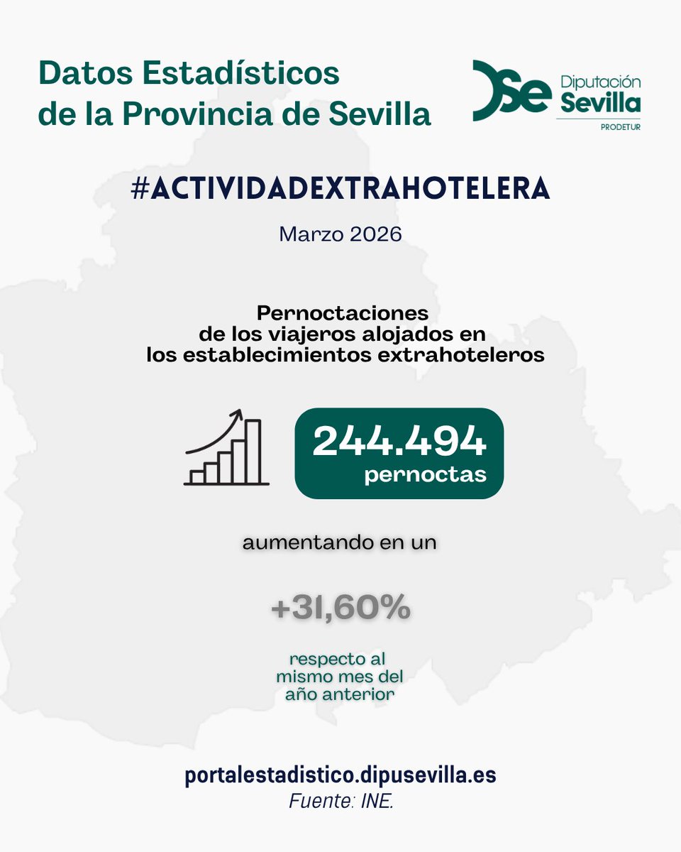 Prodetur DipuSevilla tweet media
