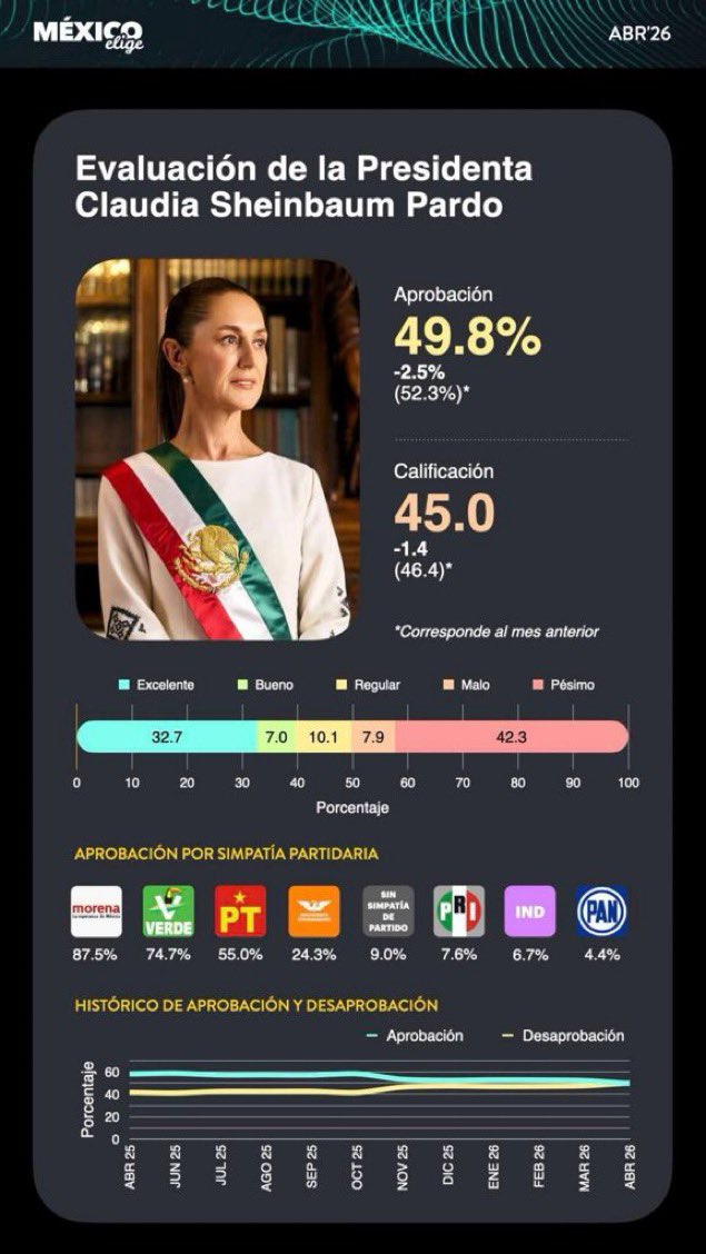 Mi nombre es Soledad me dicen Sol tweet media