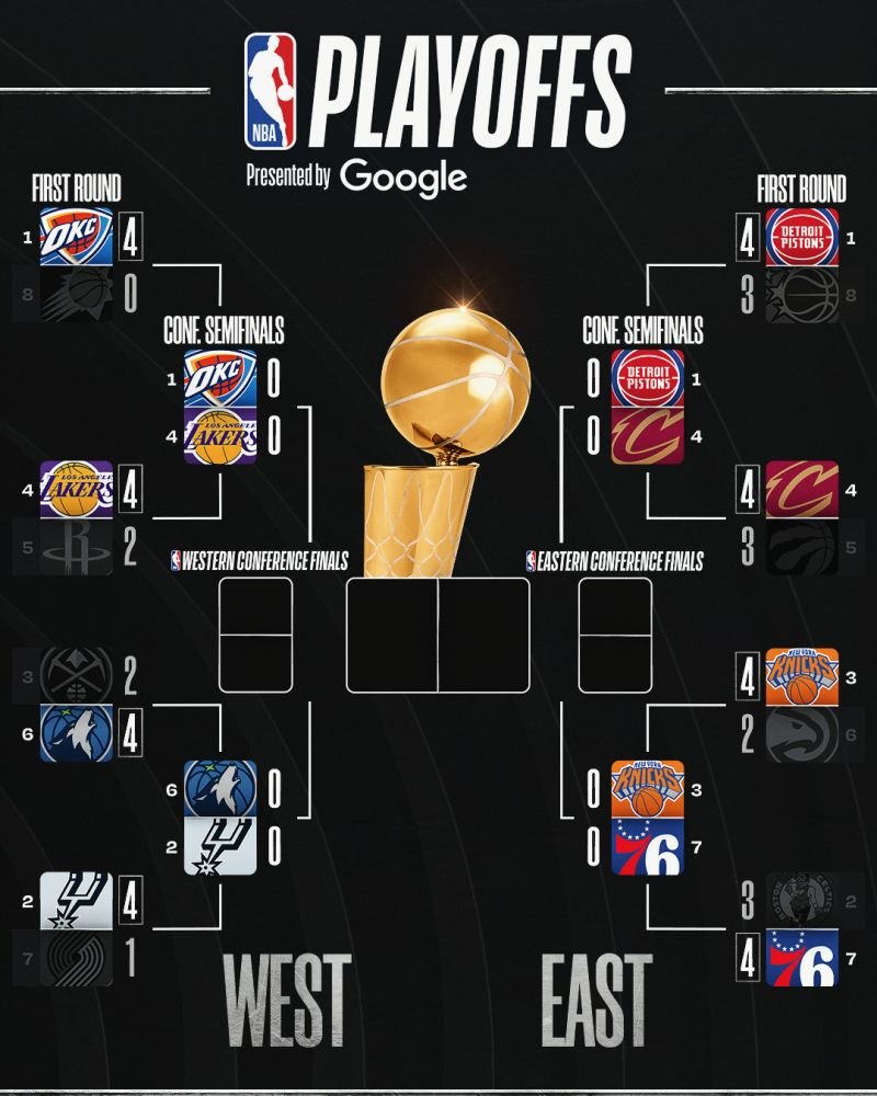 Listas las semifinales de Conferencias en la NBA