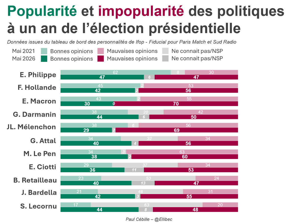Paul Cébille tweet media