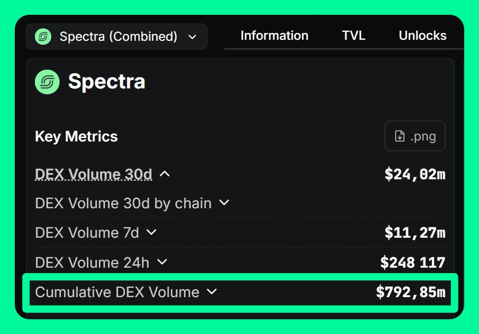 StrangeFi.eth (Spectra intern) tweet media