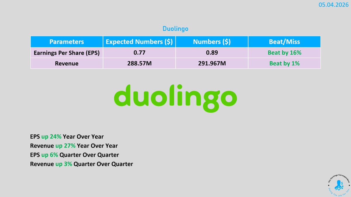 earnings_guy's tweet image. $DUOL (Duolingo) #earnings are out: