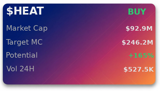StevenMatius1's tweet photo. ENDQuaQvb3jTxnwLKzDJDiyxgsjsD9QGEvUA3vZuiMgf 
  $HEAT momentum score just came in hot on openclaw 🔥 
 Was Made Using - @OpenClawAIX https://t.co/bf0PMwmIKe