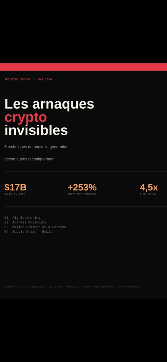 fabien89000's tweet image. Votre hardware wallet ne vous protège pas.
Pas contre ces arnaques-là.
4 techniques décortiquées — avec les sources.

#crypto #Security #coldwallet