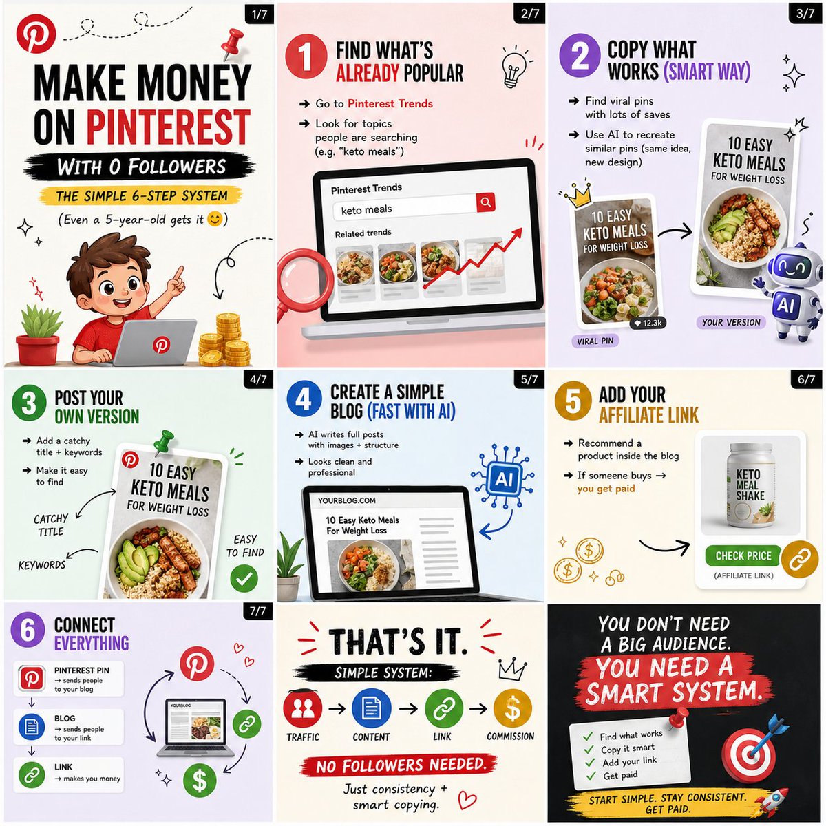 Dicko520's tweet photo. Most people think you need thousands of followers to make money on Pinterest.

They’re wrong.

Here’s how beginners are making affiliate commissions with 0 audience (explained so simple a 5-year-old gets it):

1. Find what’s already popular
→ Go to Pinterest Trends
→ Look for topics people are searching (e.g. “keto meals”)

2. Copy what works (smart way)
→ Find viral pins with lots of saves
→ Use AI to recreate similar pins (same idea, new design)

3. Post your own version
→ Add a catchy title + keywords
→ Make it easy to find

4. Create a simple blog (fast with AI)
→ AI writes full posts with images + structure
→ Looks clean and professional

5. Add your affiliate link
→ Recommend a product inside the blog
→ If someone buys → you get paid

6. Connect everything
→ Pinterest pin → sends people to your blog
→ Blog → sends people to your link
→ Link → makes you money

That’s it.

Simple system: Traffic → Content → Link → Commission

No followers needed. Just consistency + smart copying.
