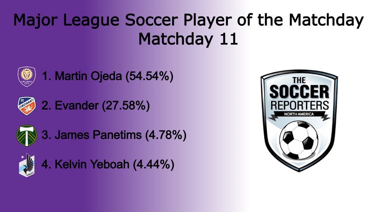 North American Soccer Reporters (NASR) tweet media