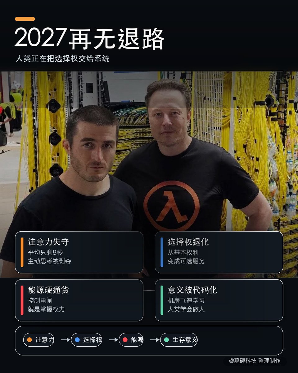 墓碑科技 tweet media