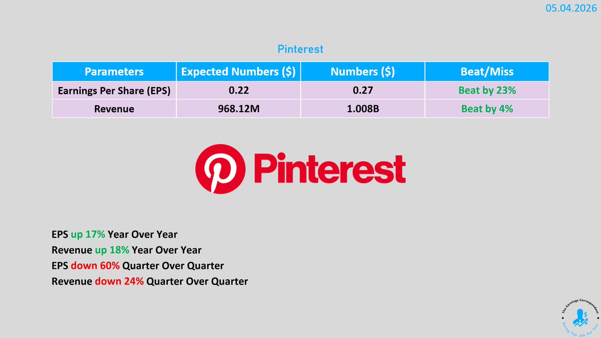 earnings_guy's tweet image. $PINS (Pinterest) #earnings are out: