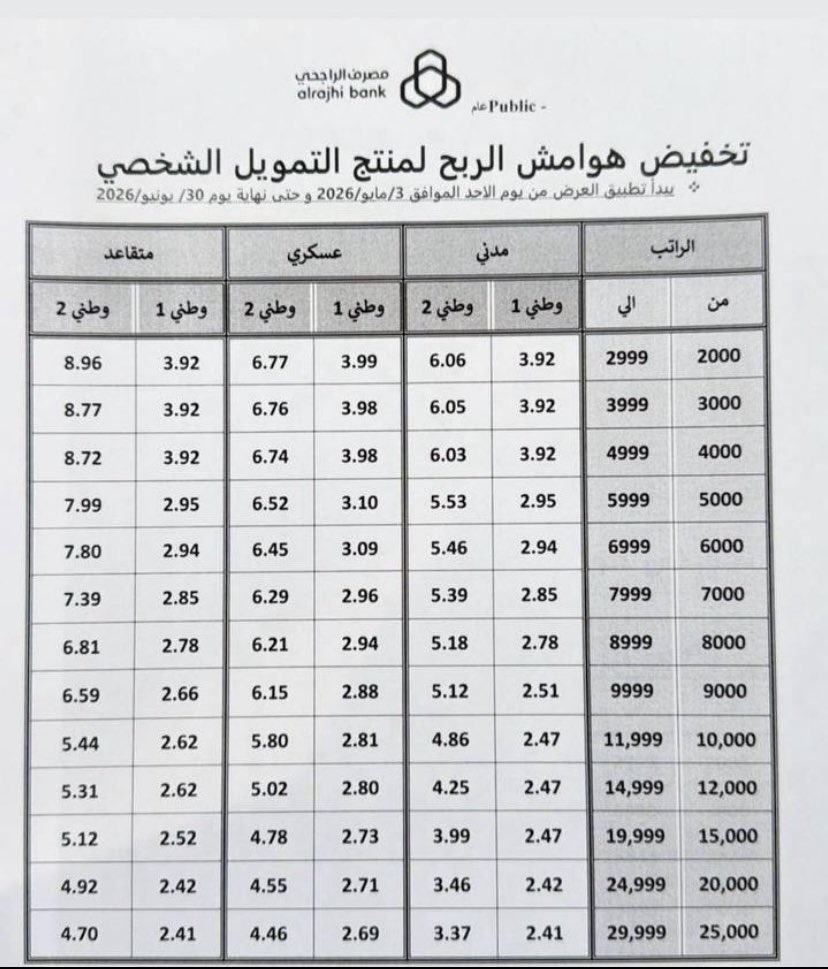 الحربي للتسويق العقاري tweet media