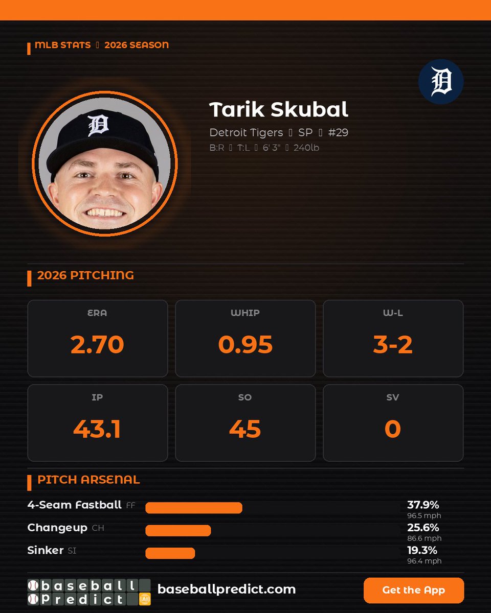 Baseball Predicts: MLB Picks & Tips tweet media