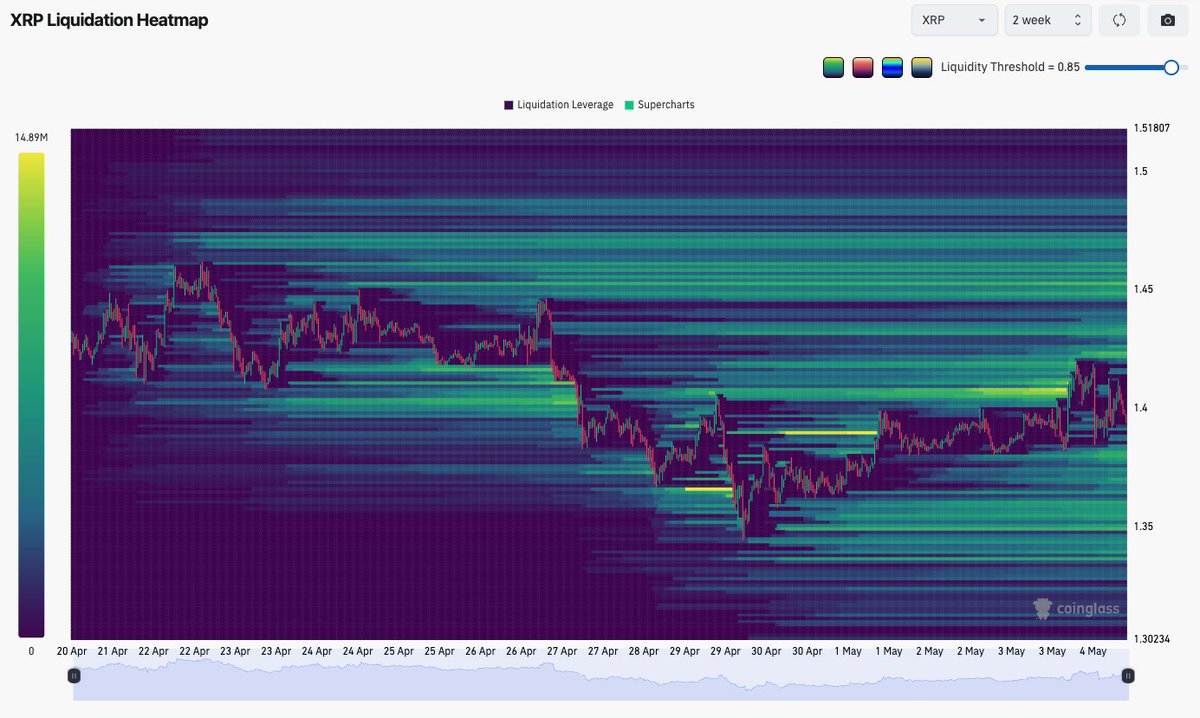 5.0 INVERTED.BULL 🙃 tweet media
