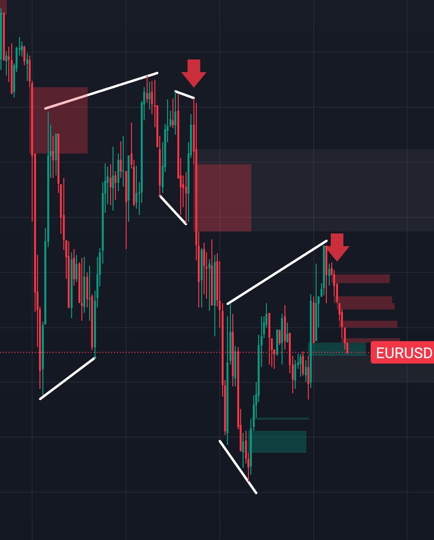 Master The Euro FX tweet media