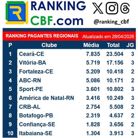 Blog do Ranking da CBF tweet media
