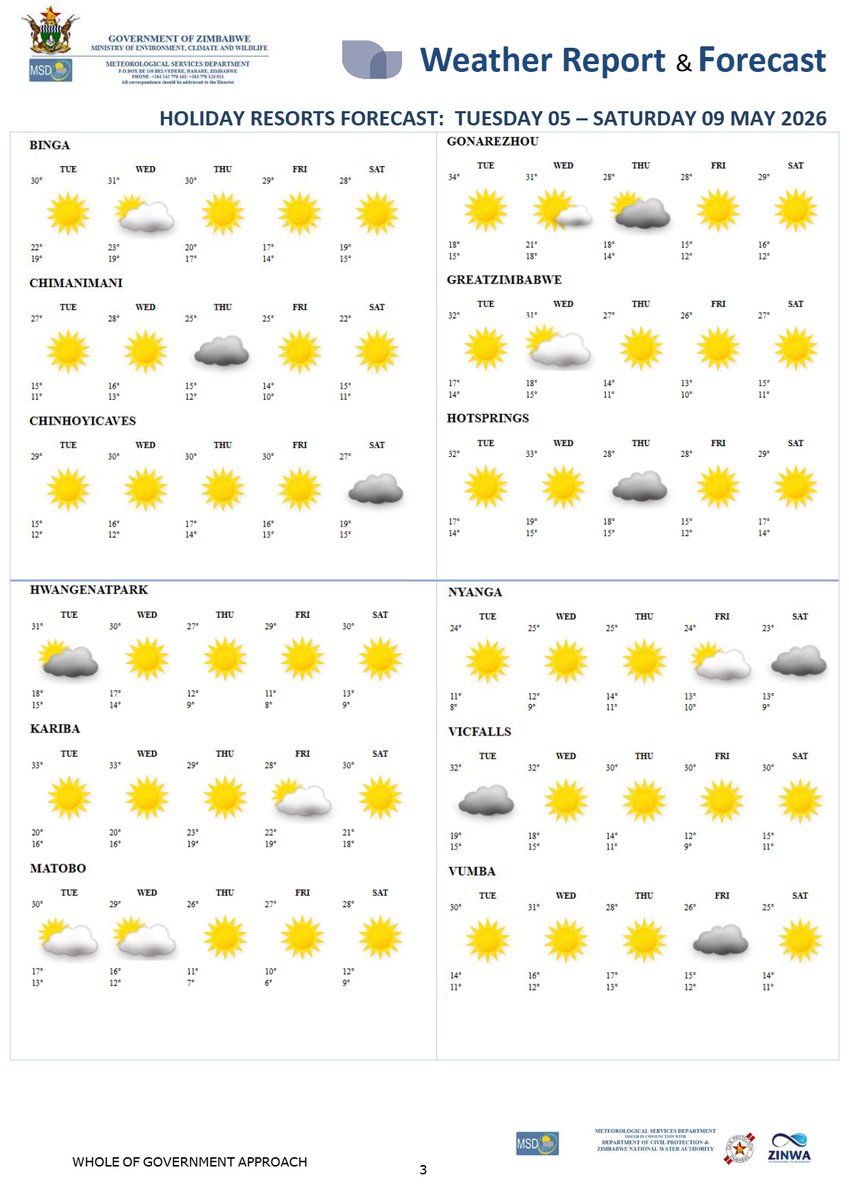 Meteorological Services Department of Zimbabwe tweet media