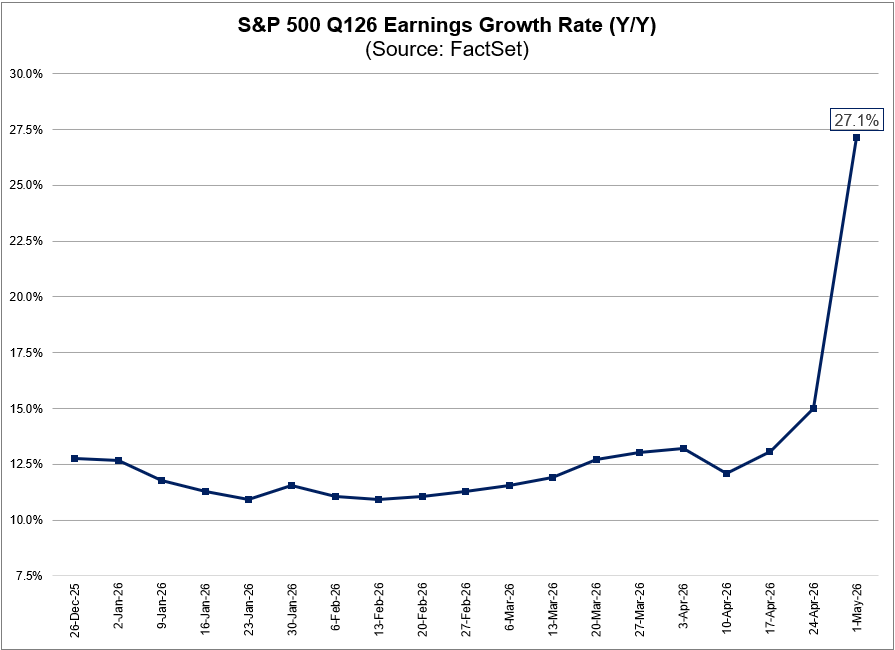 FactSet tweet media