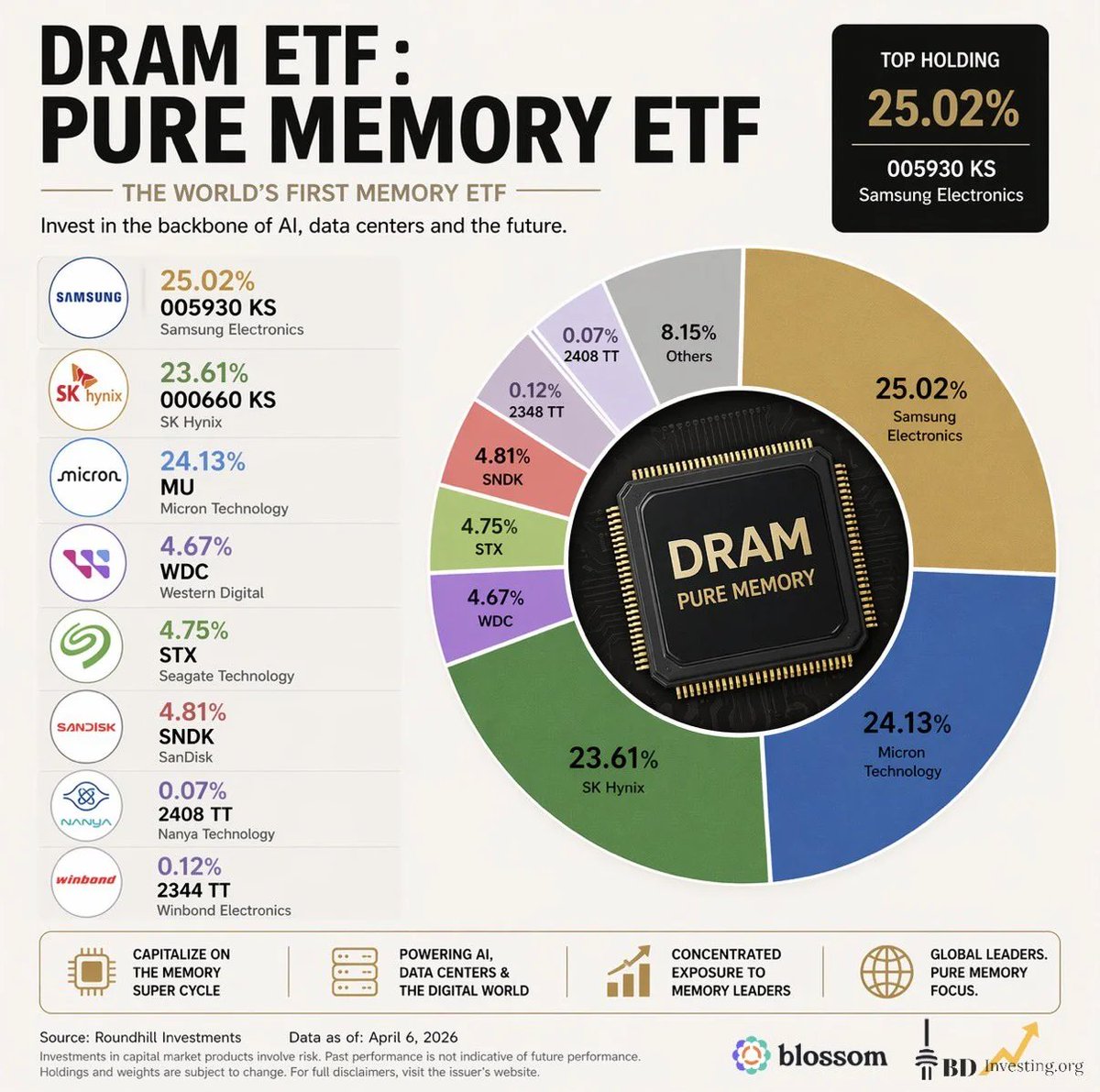 Ehrmantraut Capital tweet media