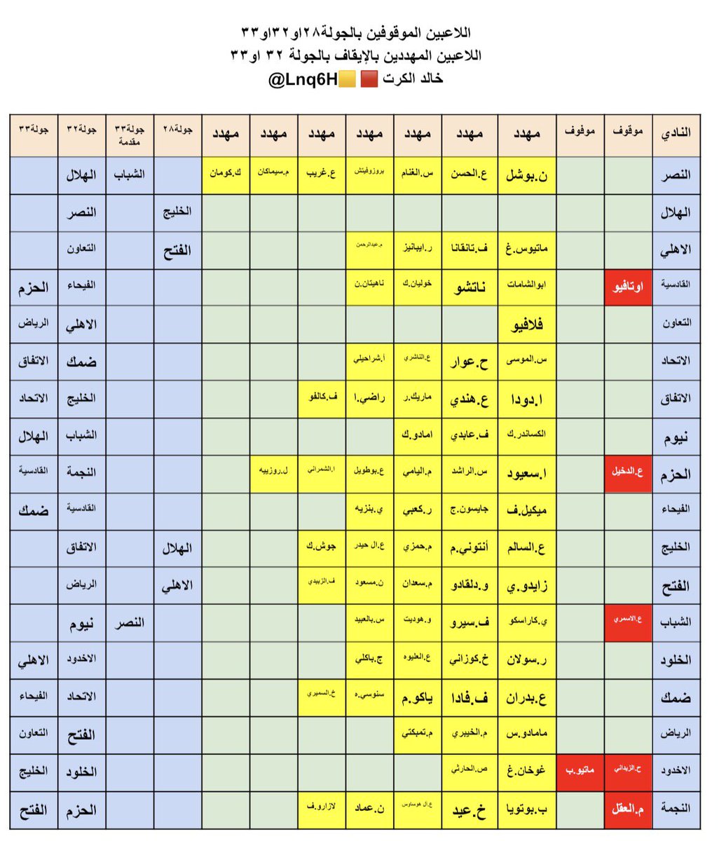 خالد الكرت 🟥🟨 tweet media
