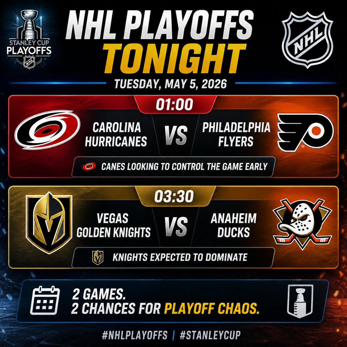 Jakubimr1's tweet image. 🚨NHL Playoffs Tonight 🚨

Matchup| Storyline
Carolina vs Philadelphia| Canes heavy favorites 🌪️
Vegas vs Anaheim| Knights expected to dominate ⚔️

Two games only tonight, but playoff hockey never disappoints. 👀🔥 Who you got? #NHL #StanleyCup #NHLPlayoffs