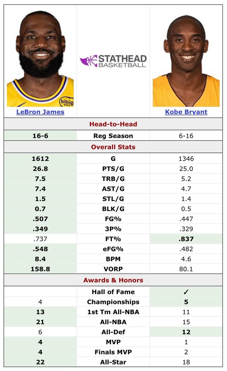 LeGOAT James tweet media