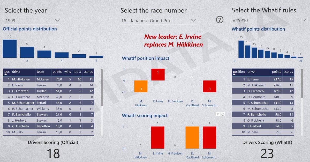 RaceOptiData.com tweet media