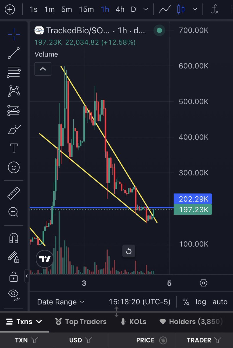 LowCap Hunter 🔸 BNB tweet media