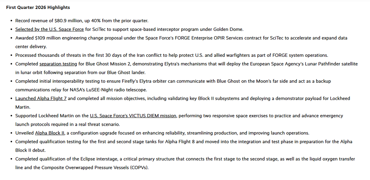 SpaceInvestor_D's tweet image. $FLY: Firefly Aerospace Announces First Quarter 2026 Financial Results

investors.fireflyspace.com/news-releases/…