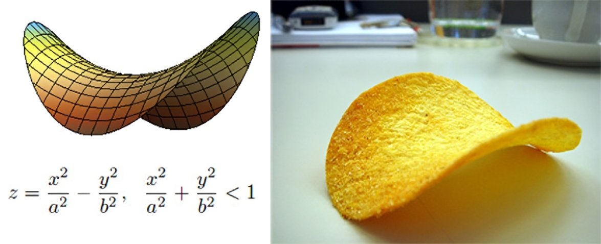 Without mathematics, we wouldn’t have Pringles! 😍