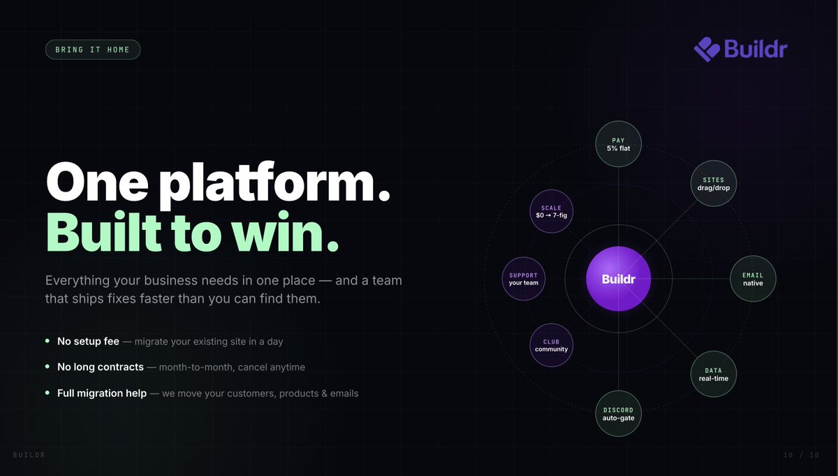 Buildr tweet media