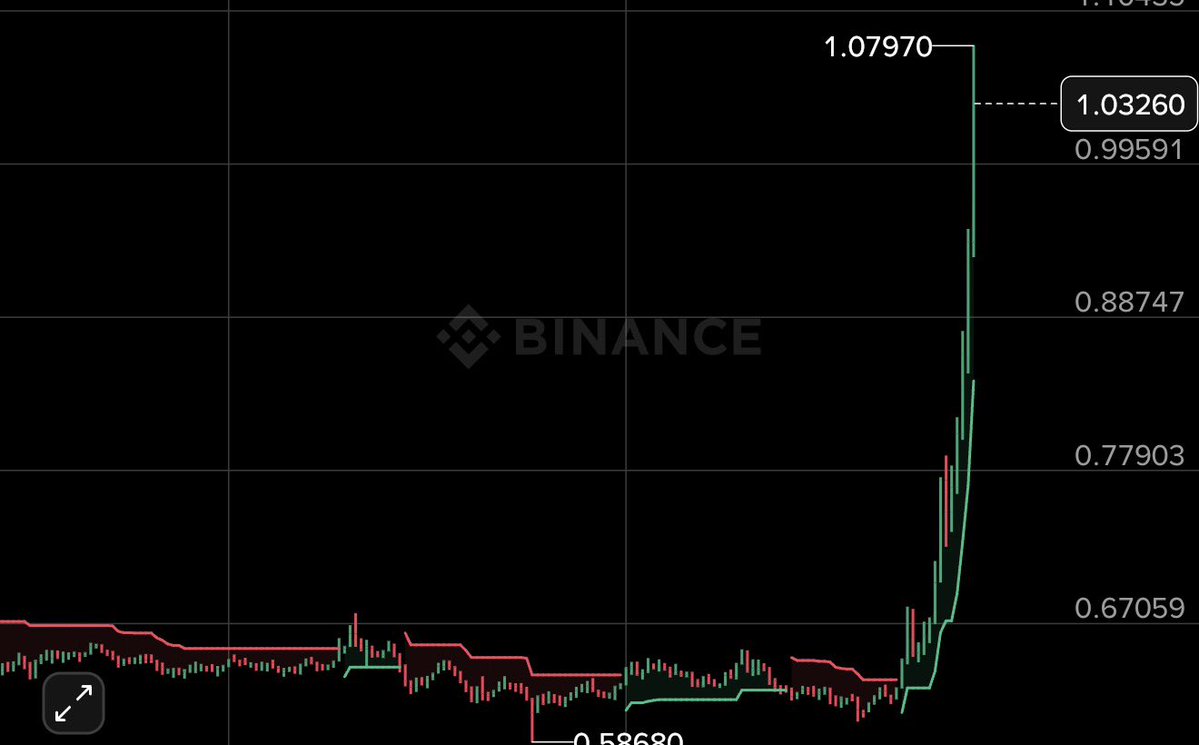 BTC tweet media