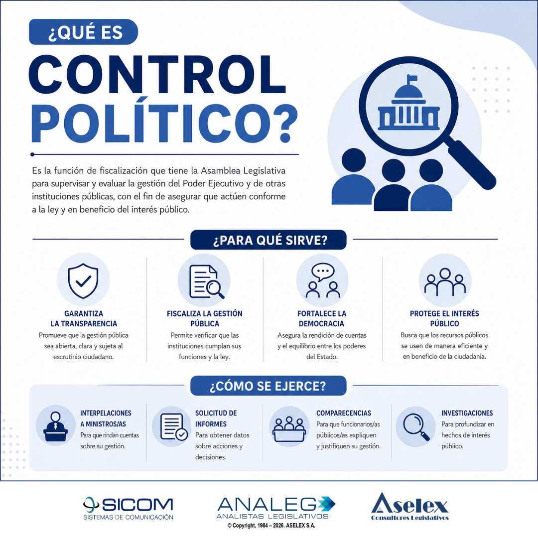 ¿Qué es el control político de la Asamblea Legislativa? <a href="/asambleacrc/">Asamblea Legislativa</a>