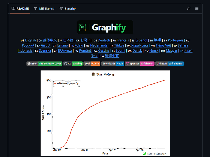 MediaRings's tweet image. I Ran This Open-Source AI Tool on a Messy Codebase and Got 71x Fewer Tokens — Here Is Exactly What Happened ift.tt/UN15mlK #AI #MachineLearning #ArtificialIntelligence #NaturalLanguageProcessing #LLM #FutureOfAI