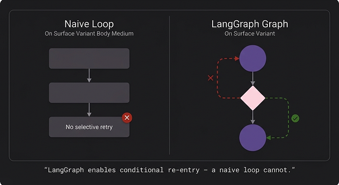 MediaRings's tweet image. LangGraph Multi-Agent Architecture: Building a Self-Critiquing AI Debate System ift.tt/bwisBRH #AI #MachineLearning #ArtificialIntelligence #NaturalLanguageProcessing #LLM #FutureOfAI