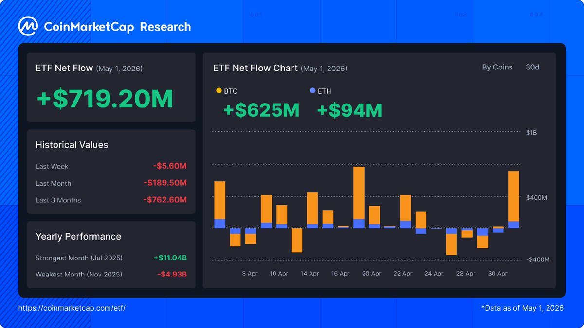 CoinMarketCap tweet media