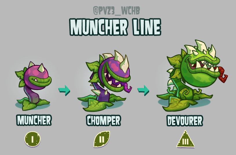 Plants vs. Zombies 3: What Could Have Been tweet media