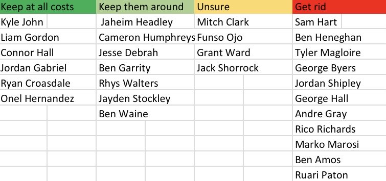No Context Port Vale tweet media