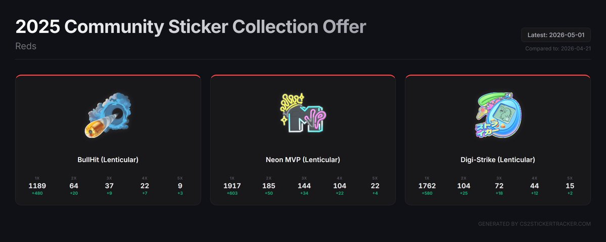 cs2stickertracker tweet media