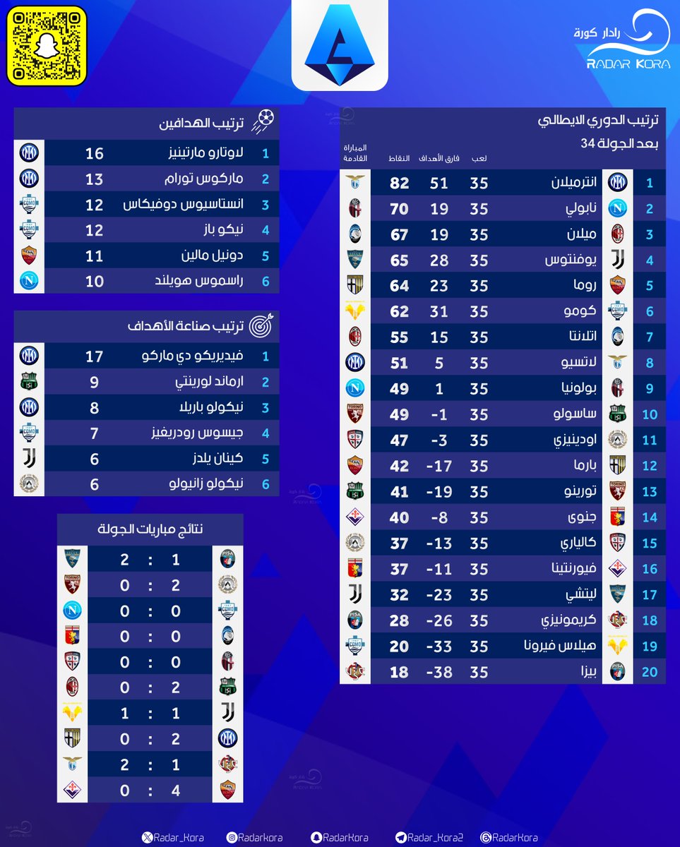 RadarKora | رادار كورة tweet media
