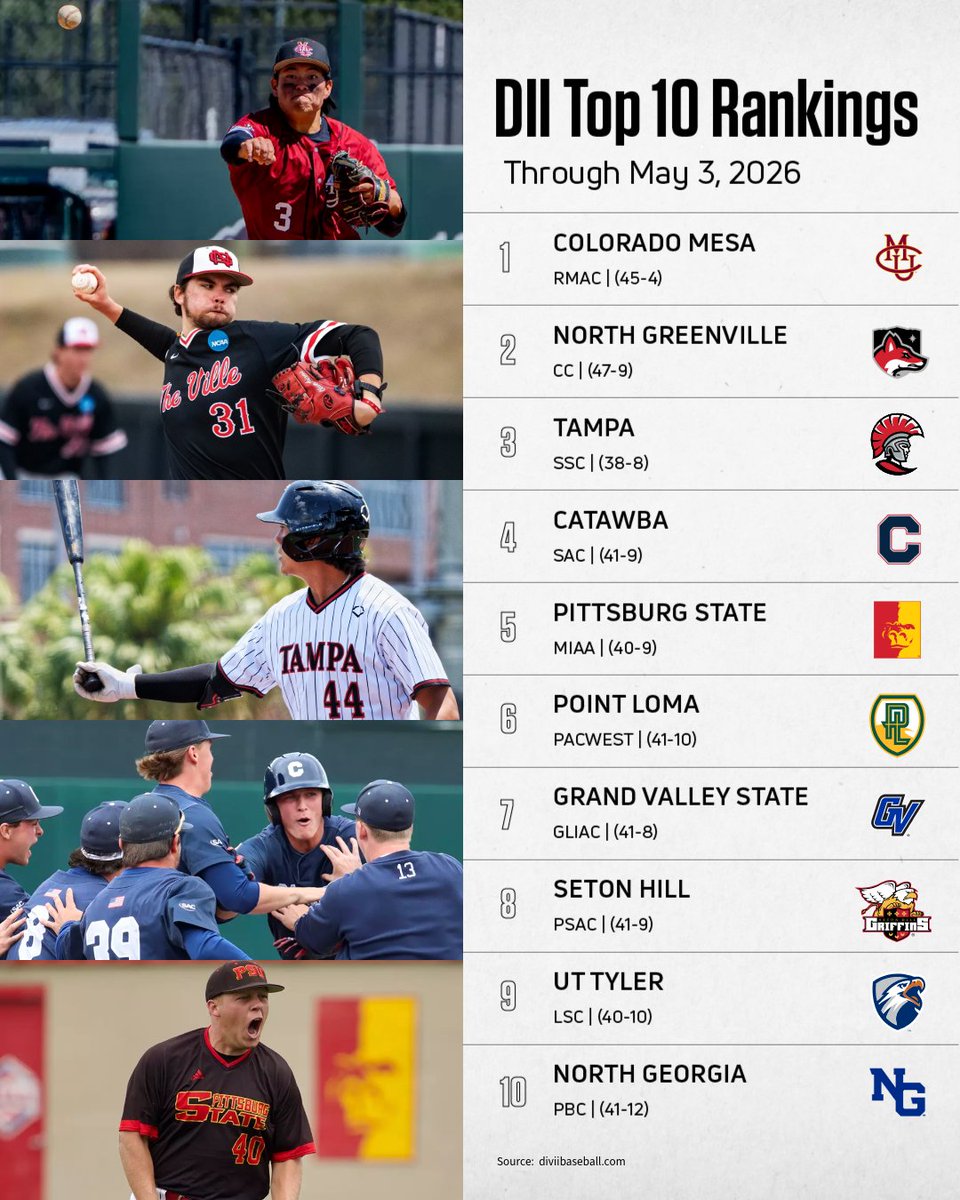 FloCollege | Baseball tweet media