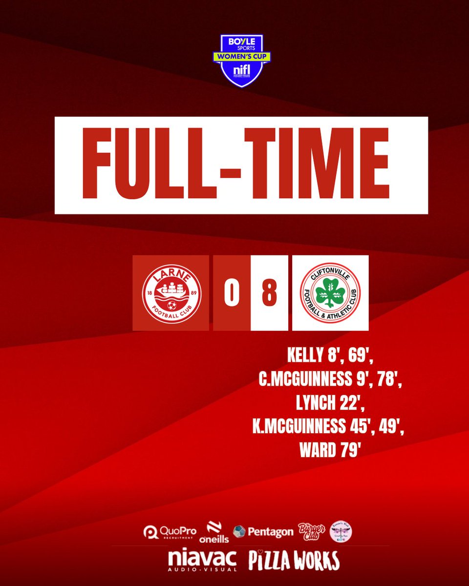 CvilleLadies's tweet photo. ⏰️ FULL-TIME: The Reds advance to the League Cup Final with a big win in Larne. 

#YouReds 🔴☘️ https://t.co/dMjT8bnosk