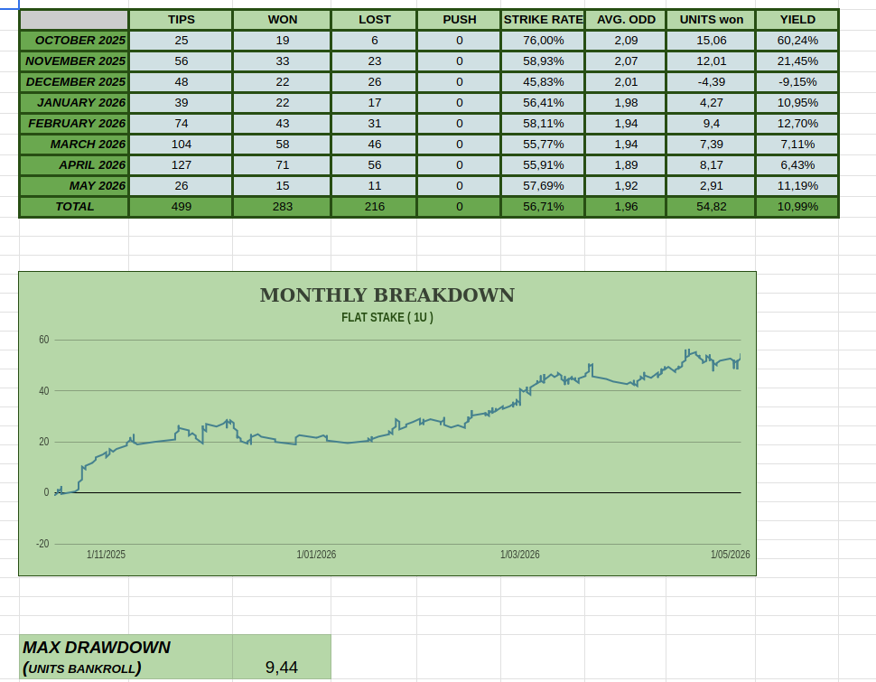 WiLLyTfE Tipster tweet media
