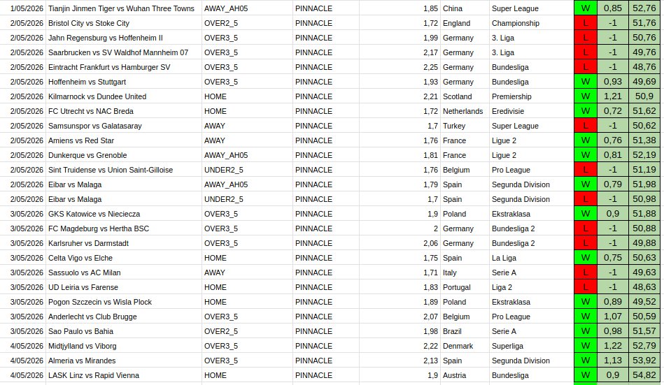 WiLLyTfE Tipster tweet media
