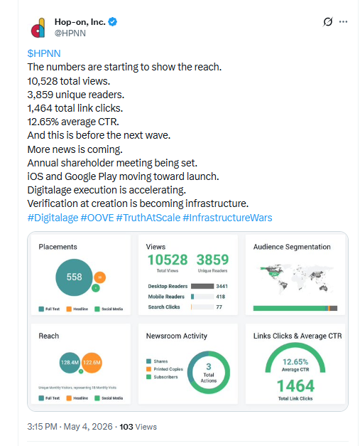 DeborahHat96840's tweet image. Insulting to anyone with a modicum of intelligence.
$HPNN
#Digitalage
NFA
FORENSIC TEARDOWN OF THE HOP‑ON POST
1. “10,528 total views / 3,859 unique readers”
This is not traction.

This is press‑release distribution traffic, not user adoption.

These numbers come from:

automated