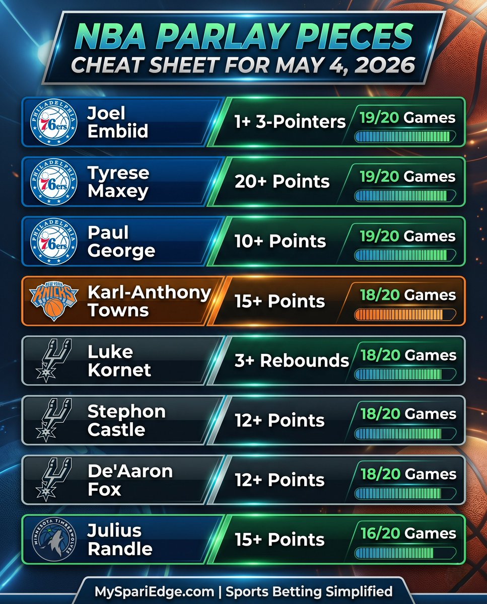 Sports Betting Simplified tweet media