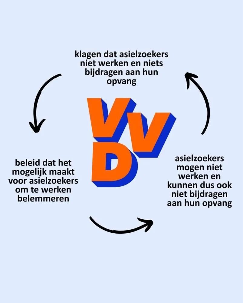 S.B. 🌱⭕️🇳🇱🏳️‍🌈🇺🇦🇪🇺 tweet media
