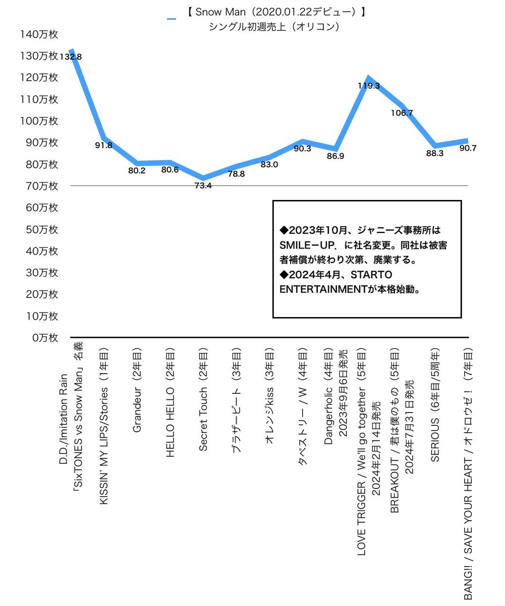 売上/数字 tweet media